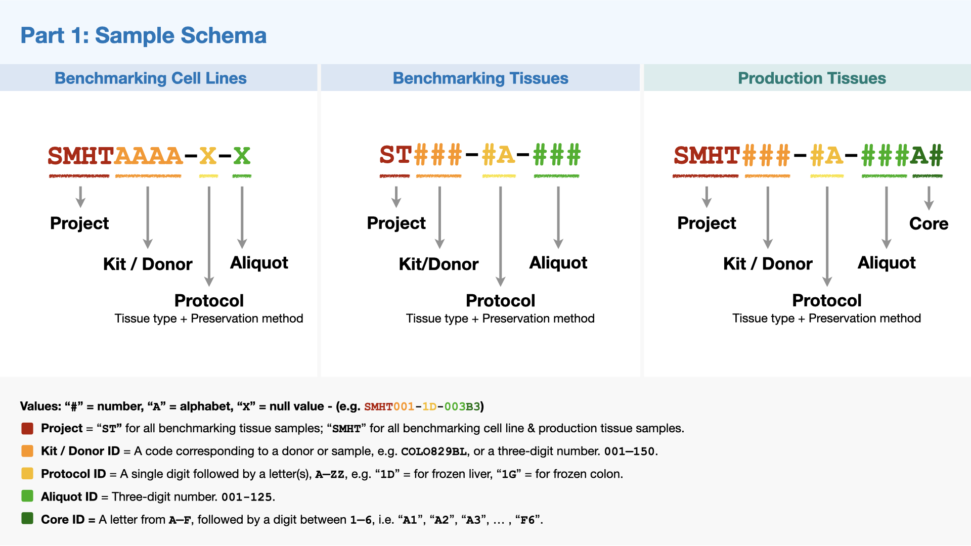 Nomenclature Part 1