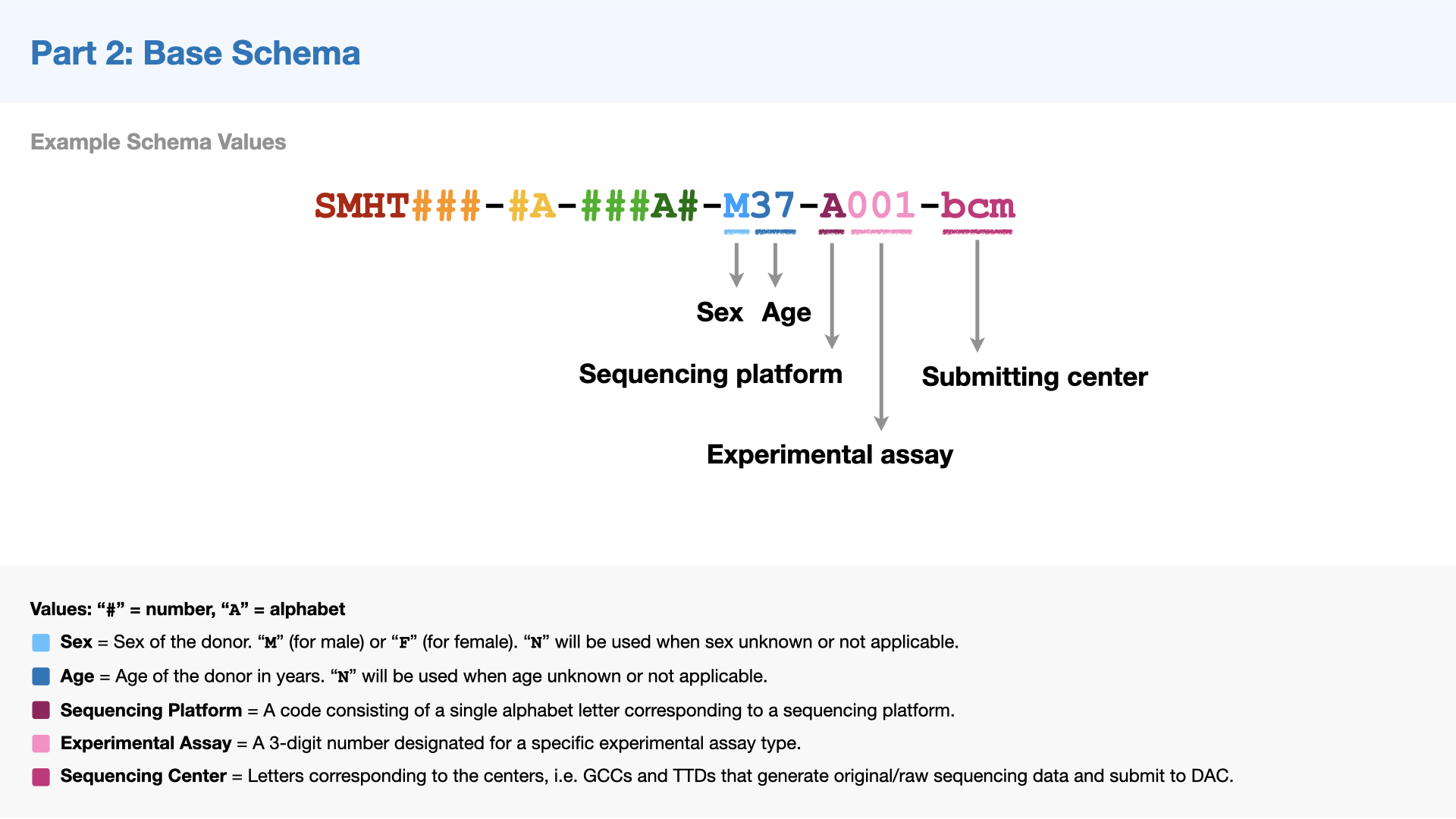 Nomenclature Part 2